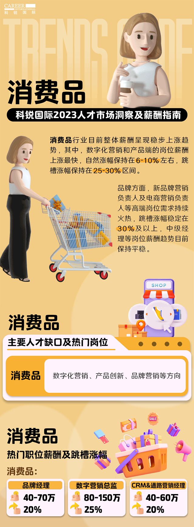 知名猎头公司凯发K8国际发布的薪酬报告——《2023人才市场洞察及薪酬指南-消费品篇》