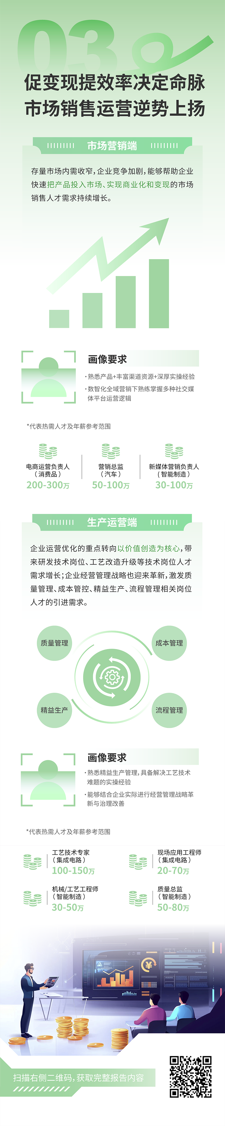 人力资源公司凯发K8国际发布2025年人才市场洞察，趋势三为促变现提效率决定命脉 市场销售运营逆势上扬